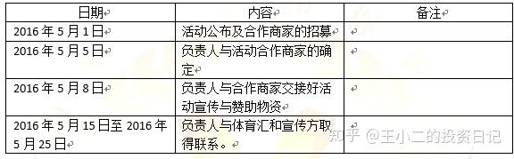 （歡哥sem）線下活動策劃書怎么寫？