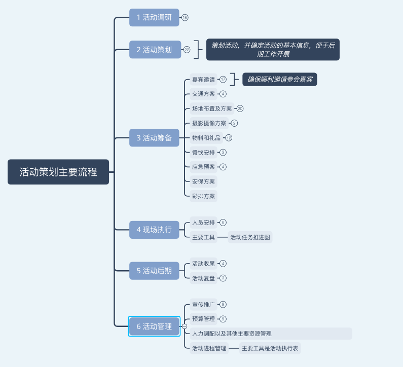 大型活動(dòng)策劃報(bào)價(jià)_策劃報(bào)價(jià)大型活動(dòng)怎么寫_策劃活動(dòng)報(bào)價(jià)模板