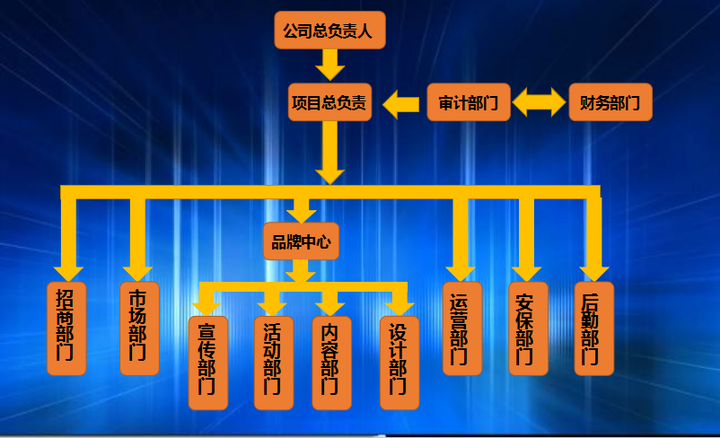 世界會展行業(yè)50強(qiáng)中沒有中國企業(yè)，會展承辦方名利雙收