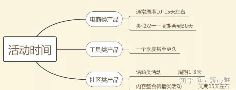 策劃活動學(xué)到了什么_學(xué)習(xí)活動策劃_策劃活動的方案