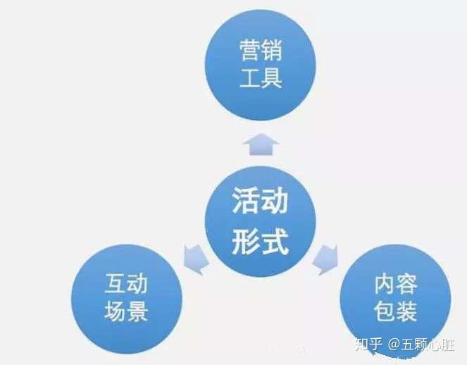 策劃活動學(xué)到了什么_學(xué)習(xí)活動策劃_策劃活動的方案
