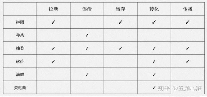 策劃活動的方案_策劃活動學(xué)到了什么_學(xué)習(xí)活動策劃