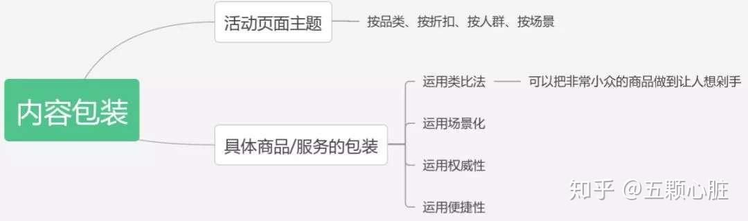 策劃活動的方案_學(xué)習(xí)活動策劃_策劃活動學(xué)到了什么