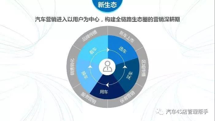 ?？蜆I(yè)務(wù)背景及參考話術(shù)，恭喜您成為XX車型車主！