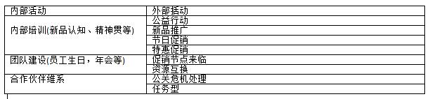 做好活動(dòng)策劃對(duì)于_策劃一個(gè)活動(dòng)需要做好哪些工作_做活動(dòng)策劃的好處