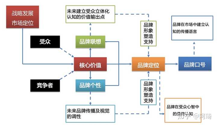 各種策劃是干啥的？各需要掌握哪些知識(shí)？