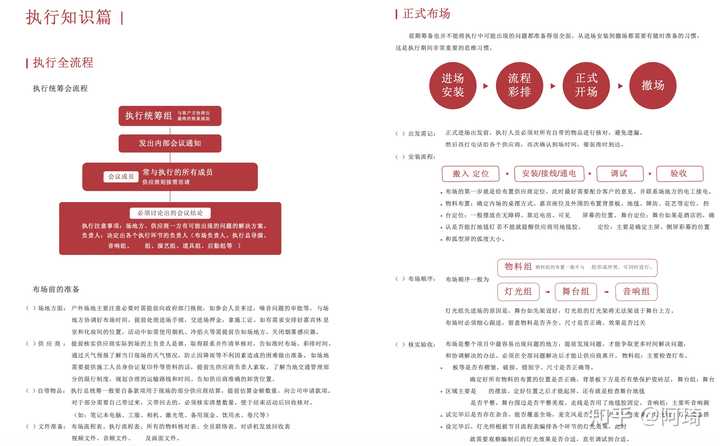 做活動(dòng)策劃的好處_策劃做活動(dòng)前期準(zhǔn)備工作有哪些_做好活動(dòng)策劃對(duì)于