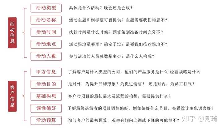 做活動(dòng)策劃的好處_策劃做活動(dòng)前期準(zhǔn)備工作有哪些_做好活動(dòng)策劃對(duì)于