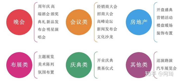 做好活動(dòng)策劃對(duì)于_做活動(dòng)策劃的好處_策劃做活動(dòng)前期準(zhǔn)備工作有哪些