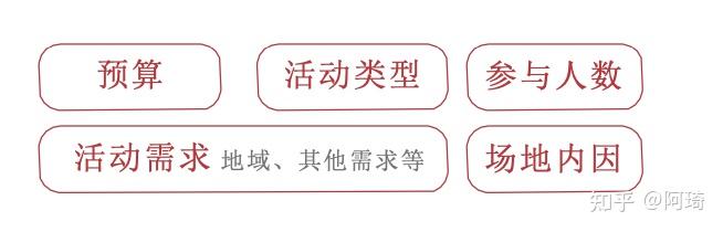 策劃做活動(dòng)前期準(zhǔn)備工作有哪些_做好活動(dòng)策劃對(duì)于_做活動(dòng)策劃的好處