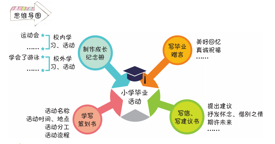 春游活動策劃書范文_春游活動策劃書怎么寫_春游策劃會作文