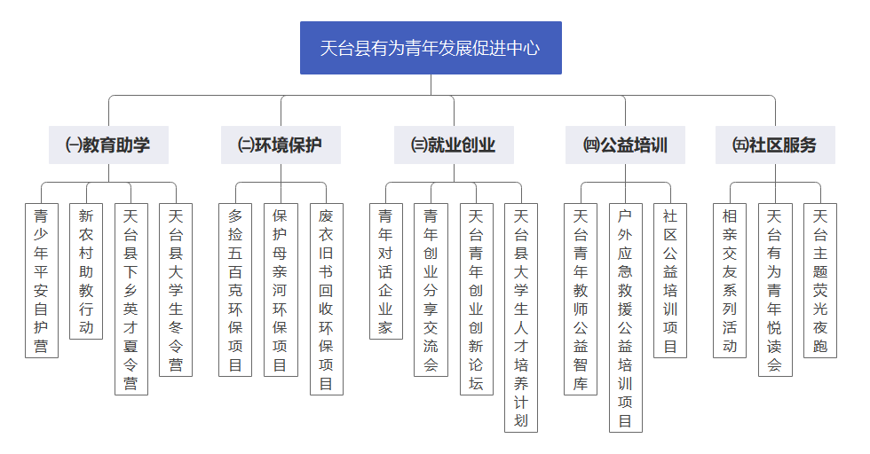 溫暖，力量，方向——有為青年公益合伙人持續(xù)招募中1