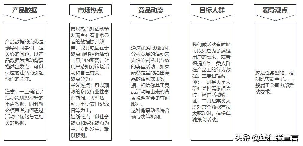 如何寫出一份優(yōu)秀的活動(dòng)策劃方案？