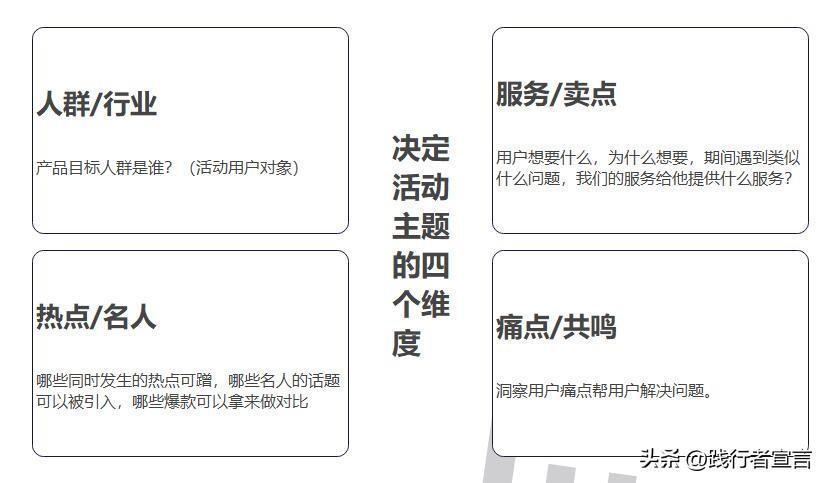 方案設(shè)計活動內(nèi)容與過程怎么寫_方案設(shè)計活動的積極意義_活動設(shè)計方案