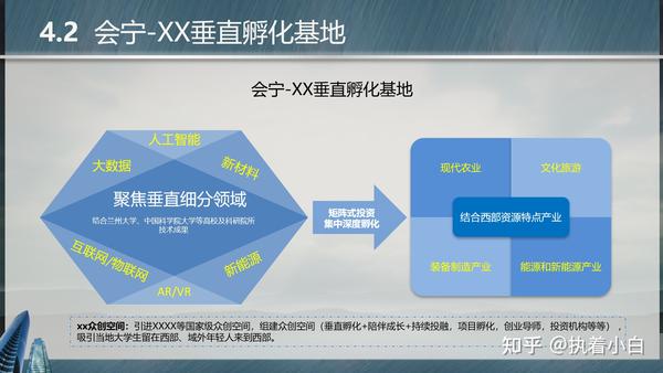 活動策劃項目_策劃的項目內(nèi)容怎么寫_策劃項目活動內(nèi)容