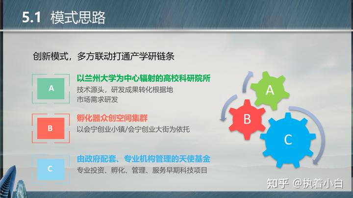 策劃的項目內(nèi)容怎么寫_策劃項目活動內(nèi)容_活動策劃項目