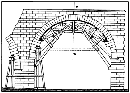 怎么搭桁架 不負責任的瞎猜：小料解決大的荷載場景