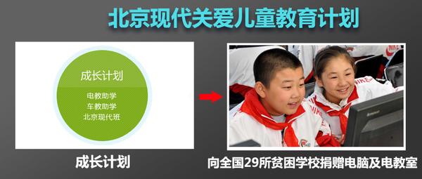 公益策劃兒童活動方案_兒童公益活動策劃_兒童公益活動文案