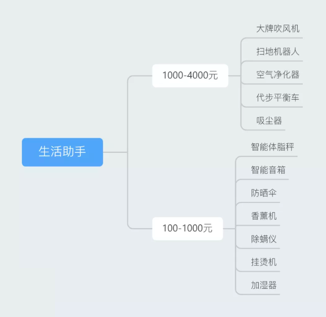 年會禮品活動公司名字大全_公司年會活動禮品_年會禮品策劃
