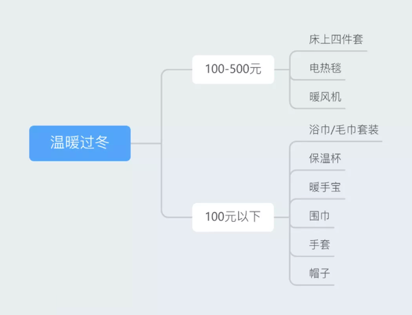 年會禮品策劃_公司年會活動禮品_年會禮品活動公司名字大全
