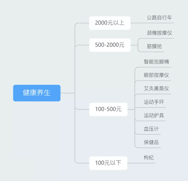 年會禮品策劃_公司年會活動禮品_年會禮品活動公司名字大全