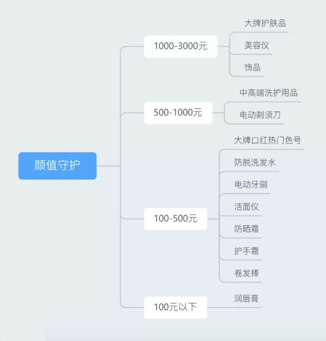 年會禮品活動公司名字大全_公司年會活動禮品_年會禮品策劃
