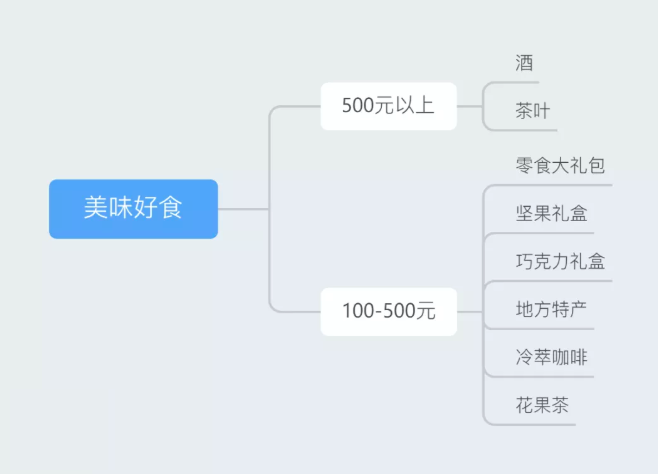年會禮品策劃_年會禮品活動公司名字大全_公司年會活動禮品