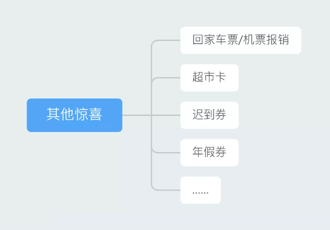 公司年會活動禮品_年會禮品策劃_年會禮品活動公司名字大全