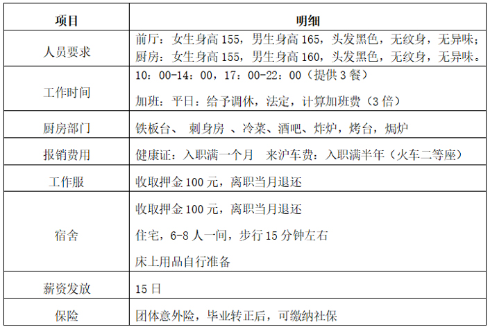 漯河市淞江路西段潤(rùn)動(dòng)玩國(guó)（潤(rùn)子兒童樂園）總部職位招聘簡(jiǎn)章