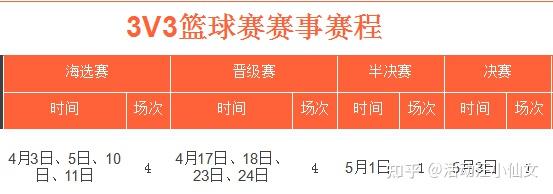 街頭即賽場策劃案籃球賽活動策劃活動安排介紹