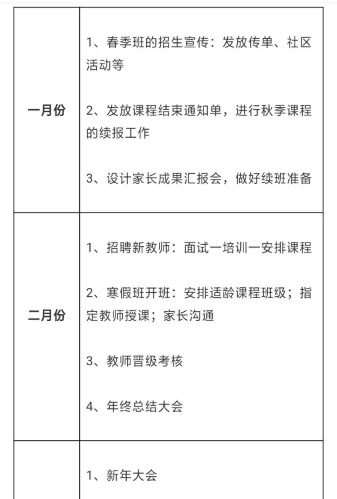 年的校區(qū)日常工作內(nèi)容和計(jì)劃，讓機(jī)構(gòu)進(jìn)行常規(guī)運(yùn)轉(zhuǎn)