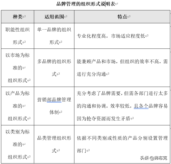 市場(chǎng)營(yíng)銷(xiāo)活動(dòng)策劃方案_市場(chǎng)營(yíng)銷(xiāo)活動(dòng)策劃有哪些要點(diǎn)_策劃營(yíng)銷(xiāo)方案市場(chǎng)活動(dòng)怎么寫(xiě)