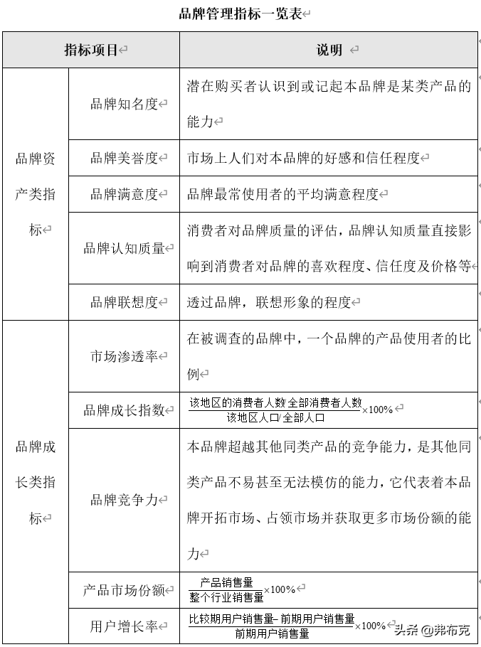 市場(chǎng)營(yíng)銷(xiāo)活動(dòng)策劃有哪些要點(diǎn)_策劃營(yíng)銷(xiāo)方案市場(chǎng)活動(dòng)怎么寫(xiě)_市場(chǎng)營(yíng)銷(xiāo)活動(dòng)策劃方案