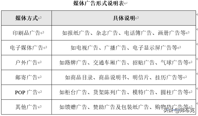 市場(chǎng)營(yíng)銷(xiāo)活動(dòng)策劃方案_策劃營(yíng)銷(xiāo)方案市場(chǎng)活動(dòng)怎么寫(xiě)_市場(chǎng)營(yíng)銷(xiāo)活動(dòng)策劃有哪些要點(diǎn)
