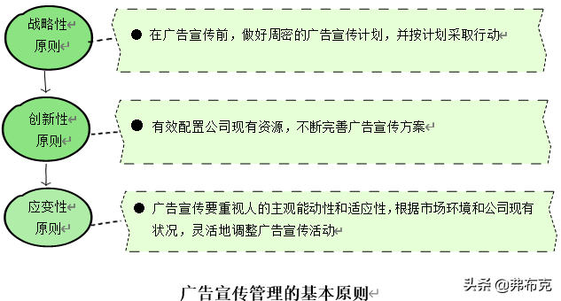 市場(chǎng)營(yíng)銷(xiāo)活動(dòng)策劃有哪些要點(diǎn)_策劃營(yíng)銷(xiāo)方案市場(chǎng)活動(dòng)怎么寫(xiě)_市場(chǎng)營(yíng)銷(xiāo)活動(dòng)策劃方案