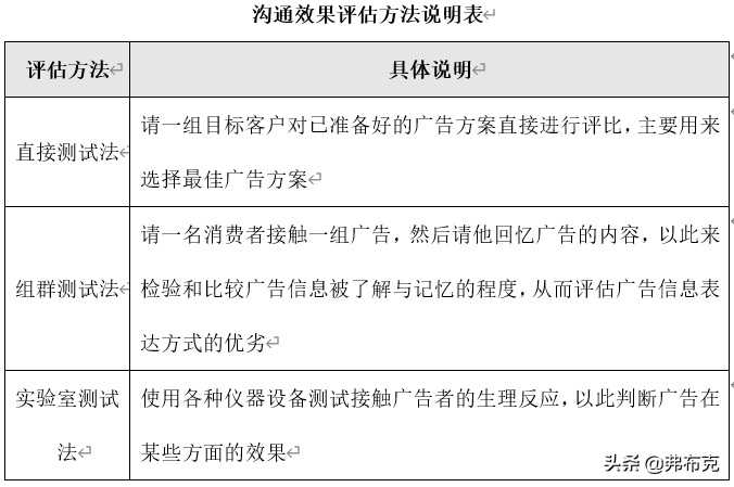 策劃營(yíng)銷(xiāo)方案市場(chǎng)活動(dòng)怎么寫(xiě)_市場(chǎng)營(yíng)銷(xiāo)活動(dòng)策劃有哪些要點(diǎn)_市場(chǎng)營(yíng)銷(xiāo)活動(dòng)策劃方案
