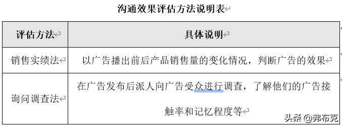 市場(chǎng)營(yíng)銷(xiāo)活動(dòng)策劃方案_策劃營(yíng)銷(xiāo)方案市場(chǎng)活動(dòng)怎么寫(xiě)_市場(chǎng)營(yíng)銷(xiāo)活動(dòng)策劃有哪些要點(diǎn)