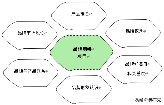 策劃營(yíng)銷(xiāo)方案市場(chǎng)活動(dòng)怎么寫(xiě)_市場(chǎng)營(yíng)銷(xiāo)活動(dòng)策劃方案_市場(chǎng)營(yíng)銷(xiāo)活動(dòng)策劃有哪些要點(diǎn)