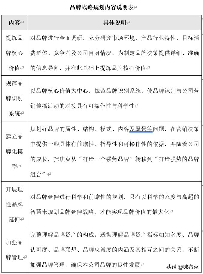 市場(chǎng)營(yíng)銷(xiāo)活動(dòng)策劃有哪些要點(diǎn)_策劃營(yíng)銷(xiāo)方案市場(chǎng)活動(dòng)怎么寫(xiě)_市場(chǎng)營(yíng)銷(xiāo)活動(dòng)策劃方案