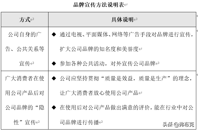策劃營(yíng)銷(xiāo)方案市場(chǎng)活動(dòng)怎么寫(xiě)_市場(chǎng)營(yíng)銷(xiāo)活動(dòng)策劃有哪些要點(diǎn)_市場(chǎng)營(yíng)銷(xiāo)活動(dòng)策劃方案