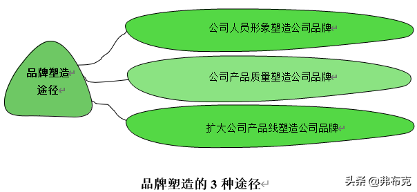 市場(chǎng)營(yíng)銷(xiāo)活動(dòng)策劃方案_市場(chǎng)營(yíng)銷(xiāo)活動(dòng)策劃有哪些要點(diǎn)_策劃營(yíng)銷(xiāo)方案市場(chǎng)活動(dòng)怎么寫(xiě)
