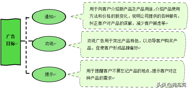 策劃營(yíng)銷(xiāo)方案市場(chǎng)活動(dòng)怎么寫(xiě)_市場(chǎng)營(yíng)銷(xiāo)活動(dòng)策劃有哪些要點(diǎn)_市場(chǎng)營(yíng)銷(xiāo)活動(dòng)策劃方案