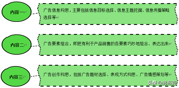 市場(chǎng)營(yíng)銷(xiāo)活動(dòng)策劃方案_策劃營(yíng)銷(xiāo)方案市場(chǎng)活動(dòng)怎么寫(xiě)_市場(chǎng)營(yíng)銷(xiāo)活動(dòng)策劃有哪些要點(diǎn)