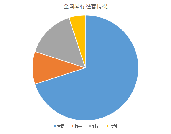琴行的活動(dòng)方案_琴行活動(dòng)策劃方案_琴行策劃書(shū)