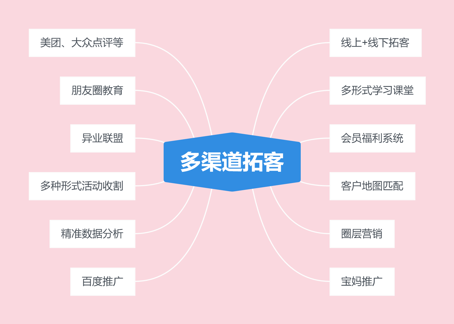 2016美發(fā)活動策劃方案_美發(fā)活動策劃方案最新_美發(fā)店策劃活動