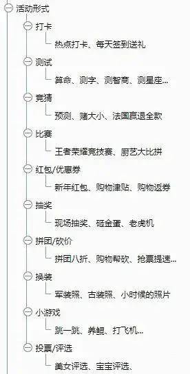 一套萬(wàn)能的活動(dòng)策劃方案
