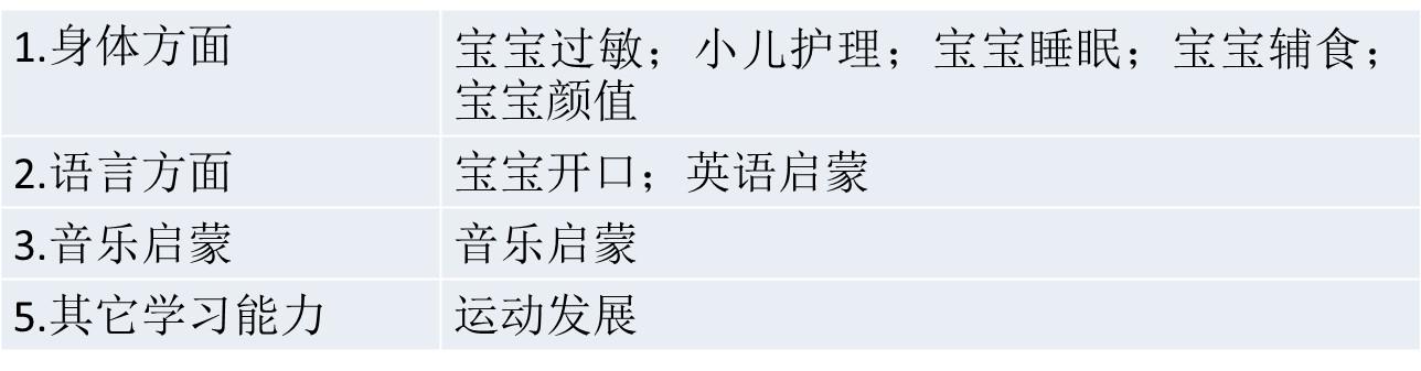 母嬰店如何策劃活動(dòng)_母嬰店活動(dòng)策劃方案_母嬰店?duì)I銷策劃活動(dòng)