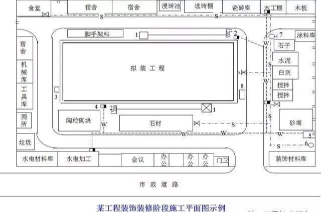 場區(qū)布置要點：遵循原則分區(qū)布置，滿足多重要求保安全