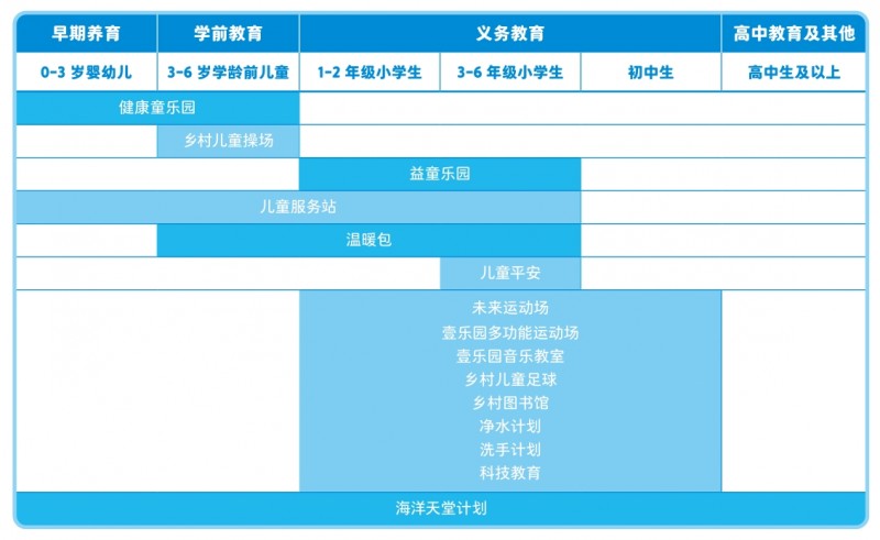 公司六一兒童節(jié)活動(dòng)_壹基金兒童公益項(xiàng)目_守護(hù)六一兒童節(jié)活動(dòng)
