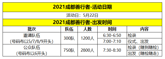 徒步公益活動策劃：成都龍泉驛舉辦，詳述防疫、打卡與途中退出規(guī)則